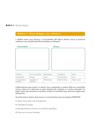 Exercícios
Módulo 1 – Nossa Relação com o Dinheiro
1. Reflita sobre seus desejos e necessidades. Na figura abaixo, mova as palavras
conforme sua classificação: Necessidades ou Desejos.
Moradia Carro conversível Alimentação Transporte Saúde
Casa própria Roupas Lazer Exercício físico Jet ski
Cirurgia plástica
estética
Academia de
ginástica
Restaurantes Calça de marca Viagem à praia
2.Aprendemos que sonho é o desejo vivo, a aspiração, o anseio. Pode ser entendido
como a ideia ou o ideal que se quer alcançar. Já o projeto é o sonho colocado “no
papel” para que possamos visualizar melhor os caminhos que devemos seguir para
alcançá-los.
As alternativas abaixo descrevem as características de um projeto, EXCETO:
a) Possui início, meio e fim. É temporário.
b) É dividido em etapas.
c) Entrega produtos, serviços ou resultados específicos.
d) Feito com recursos ilimitados.
Necessidades Desejos
 