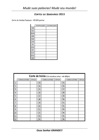 Mude suas palavras! Mude seu mundo!
Ouse Sonhar GRANDE!!
CORTES DO SEMINÁRIO 2013
Corte de Vendas Pessoais – 45.000 pontos
 