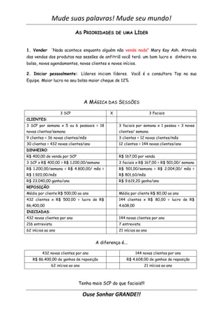 Mude suas palavras! Mude seu mundo!
                             AS PRIORIDADES       DE UMA      LÍDER


1. Vender     'Nada acontece enquanto alguém não vende nada" Mary Kay Ash. Através
das vendas dos produtos nas sessões de anfitriã você terá: um bom lucro e dinheiro no
bolso, novos agendamentos, novas clientes e novos inícios.

2. Iniciar pessoalmente: Líderes iniciam líderes. Você é a consultora Top na sua
Equipe. Maior lucro no seu bolso maior cheque de 12%




                                  A MÁGICA DAS SESSÕES

                    3 SCP                     X                        3 Faciais
CLIENTES:
3 SCP por semana x 5 ou 6 pessoais = 18            3 faciais por semana x 1 pessoa = 3 novas
novas clientes/semana                              clientes/ semana
9 clientes = 36 novas clientes/mês                 3 clientes = 12 novas clientes/mês
30 clientes = 432 novas clientes/ano               12 clientes = 144 novas clientes/ano
DINHEIRO:
R$ 400,00 de venda por SCP                         R$ 167,00 por venda
3 SCP x R$ 400,00 = R$ 1.200,00/semana             3 faciais x R$ 167,00 = R$ 501,00/ semana
R$ 1.200,00/semana = R$ 4.800,00/ mês =            R$ 501,00/semana = R$ 2.004,00/ mês =
R$ 1.920,00/mês                                    R$ 801,60/mês
R$ 23.040,00 ganho/ano                             R$ 9.619,20 ganho/ano
REPOSIÇÃO:
Média por cliente R$ 500,00 ao ano                 Média por cliente R$ 80,00 ao ano
432 clientes x R$ 500,00 = lucro de R$             144 clientes x R$ 80,00 = lucro de R$
86,400,00                                          4.608,00
INICIADAS:
432 novas clientes por ano                         144 novas clientes por ano
216 entrevista                                     7 entrevista
62 inícios ao ano                                  21 inícios ao ano


                                       A diferença é...

         432 novas clientes por ano                           144 novas clientes por ano
   R$ 86.400,00 de ganhos de reposição                 R$ 4.608,00 de ganhos de reposição
              62 inícios ao ano                                    21 inícios ao ano



                              Tenha mais SCP do que faciais!!!

                                  Ouse Sonhar GRANDE!!
 