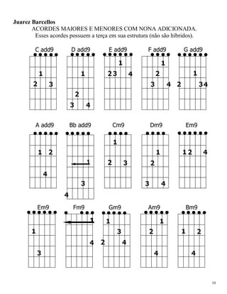 10 
Juarez Barcellos ACORDES MAIORES E MENORES COM NONA ADICIONADA. Esses acordes possuem a terça em sua estrutura (não são híbridos). 
C add9 D add9 E add9 F add9 G add9 
A add9 Bb add9 Cm9 Dm9 Em9 
Em9 Fm9 Gm9 Am9 Bm9 
 