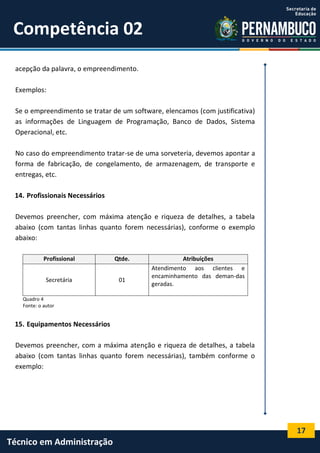 17
Técnico em Administração
Competência 02
acepção da palavra, o empreendimento.
Exemplos:
Se o empreendimento se tratar de um software, elencamos (com justificativa)
as informações de Linguagem de Programação, Banco de Dados, Sistema
Operacional, etc.
No caso do empreendimento tratar-se de uma sorveteria, devemos apontar a
forma de fabricação, de congelamento, de armazenagem, de transporte e
entregas, etc.
14. Profissionais Necessários
Devemos preencher, com máxima atenção e riqueza de detalhes, a tabela
abaixo (com tantas linhas quanto forem necessárias), conforme o exemplo
abaixo:
Profissional Qtde. Atribuições
Secretária 01
Atendimento aos clientes e
encaminhamento das deman-das
geradas.
Quadro 4
Fonte: o autor
15. Equipamentos Necessários
Devemos preencher, com a máxima atenção e riqueza de detalhes, a tabela
abaixo (com tantas linhas quanto forem necessárias), também conforme o
exemplo:
 