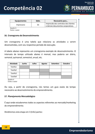 18
Empreendedorismo
Competência 02
Quadro 5
Fonte: o autor
16. Cronograma de Desenvolvimento
Um cronograma é uma tabela que relaciona as atividades a serem
desenvolvidas, com seu respectivo período de execução.
A tabela abaixo representa um cronograma-exemplo de desenvolvimento. O
intervalo de tempo utilizado abaixo é mensal, mas poderia ser diário,
semanal, quinzenal, semestral, anual, etc.
Atividade Junho Julho Agosto Setembro Outubro
Tarefa1
Tarefa2
Tarefa3
Tarefa4
Quadro 6
Fonte: o autor
Ou seja, a partir do cronograma, nós temos um guia exato do tempo
necessário ao desenvolvimento do empreendimento.
17. Planejamento Mercadológico
É aqui onde estudaremos todos os aspectos referentes ao mercado/marketing
do empreendimento.
Dividiremos esta etapa em 3 (três) partes:
Equipamentos Qtde. Necessário para...
Impressora 01
Impressão dos contratos dos clientes
e demais documentos corporativos.
 