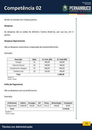 21
Técnico em Administração
Competência 02
dividir os estudos em 2 (duas) partes.
Despesas
As despesas são as saídas de dinheiro. Vamos dividi-las, por sua vez, em 3
partes:
Despesas Operacionais
São as despesas necessárias à operação do empreendimento:
Exemplo:
Descrição Qtde. Vl. Unit. (R$) Vl. Total (R$)
Energia 01 300,00 300,00
Internet Acesso 01 180,00 180,00
Condomínio e Aluguel 01 800,00 800,00
Telefone Fixo 02 150,00 300,00
Total 1.580,00
Quadro 8
Fonte: o autor
Folha de Pagamento
São as despesas com os profissionais.
Exemplo:
Profissional Salário Encargos 13º Férias Alimentação Transporte
Programador 1.000,00 750,00 83,33 111,11 100,00 90,00
Total 2.134,44
Quadro 9
Fonte: o autor
 