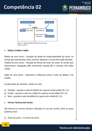 Competência 02

Figura 1 - Representação Gráfica de uma conta
Fonte: a autora



Débito, Crédito e Saldo

Débito de uma conta – situação de dívida de responsabilidade da conta. As
contas que representam: bens, direitos, despesas e custos têm saldo devedor.
Crédito de uma conta – situação de direito de haver da conta. As contas que
representam: obrigações (PE), Patrimônio Líquido (PL) e receitas, têm saldo
credor.
Saldo de uma conta - representa a diferença entre o valor do débito e do
crédito.
O saldo pode ser: devedor, credor ou nulo.
a) Devedor - quando o valor do débito for superior ao do crédito (D > C);
b) Credor - quando o valor do crédito for superior ao do débito (D < C);
c) Nulo - quando o valor do débito for igual ao do crédito (D = C).


Termos Técnicos das Contas

São diversos os termos técnicos utilizados no uso das contas, entre os quais
podemos citar:
1) Título da conta - é o nome da conta.

18

Técnico em Administração

 