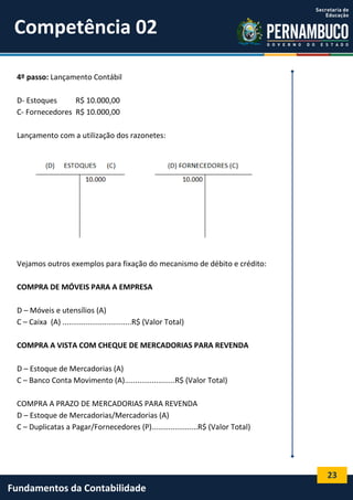 Competência 02
4º passo: Lançamento Contábil
D- Estoques
R$ 10.000,00
C- Fornecedores R$ 10.000,00
Lançamento com a utilização dos razonetes:

Vejamos outros exemplos para fixação do mecanismo de débito e crédito:
COMPRA DE MÓVEIS PARA A EMPRESA
D – Móveis e utensílios (A)
C – Caixa (A) .................................R$ (Valor Total)
COMPRA A VISTA COM CHEQUE DE MERCADORIAS PARA REVENDA
D – Estoque de Mercadorias (A)
C – Banco Conta Movimento (A)........................R$ (Valor Total)
COMPRA A PRAZO DE MERCADORIAS PARA REVENDA
D – Estoque de Mercadorias/Mercadorias (A)
C – Duplicatas a Pagar/Fornecedores (P)......................R$ (Valor Total)

23

Fundamentos da Contabilidade

 