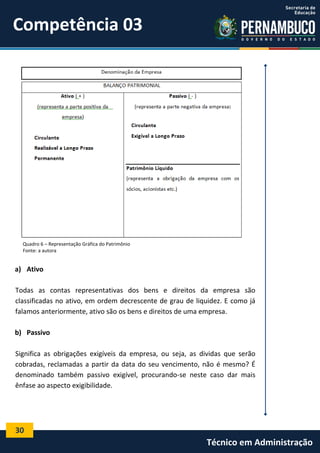 Competência 03
Figura 1.1: Representação gráfica do Patrimônio

Quadro 6 – Representação Gráfica do Patrimônio
Fonte: a autora

a) Ativo
Todas as contas representativas dos bens e direitos da empresa são
classificadas no ativo, em ordem decrescente de grau de liquidez. E como já
falamos anteriormente, ativo são os bens e direitos de uma empresa.
b) Passivo
Significa as obrigações exigíveis da empresa, ou seja, as dividas que serão
cobradas, reclamadas a partir da data do seu vencimento, não é mesmo? É
denominado também passivo exigível, procurando-se neste caso dar mais
ênfase ao aspecto exigibilidade.

30

Técnico em Administração

 