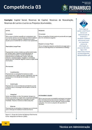Competência 03
Exemplo: Capital Social, Reservas de Capital, Reservas de Reavaliação,
Reservas de Lucros e Lucros ou Prejuízos Acumulados.
Este artigo vai
ajudar a você futuro
técnico em
Administração de
Empresas a
visualizar o balanço
patrimonial como
um importante
sistema de
informação no
processo decisório.
Siga o link:
www.sinop.unemat
.br/site/artigos/fot_
40Fabio%20Iser.pdf

Figura 4 - Grupo de Contas do Balanço Patrimonial
Fonte: Adaptado de Marion (2005)

36

Técnico em Administração

 