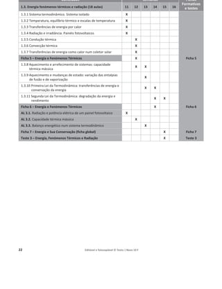 22 Editável e fotocopiável © Texto | Novo 10 F
Conteúdos Semanas Fichas
Formativas
e testes
1.3. Energia fenómenos térmicos e radiação (18 aulas) 11 12 13 14 15 16
1.3.1 Sistema termodinâmico. Sistema isolado X
1.3.2 Temperatura, equilíbrio térmico e escalas de temperatura X
1.3.3 Transferências de energia por calor X
1.3.4 Radiação e irradiância. Painéis fotovoltaicos X
1.3.5 Condução térmica X
1.3.6 Convecção térmica X
1.3.7 Transferências de energia como calor num coletor solar X
Ficha 5 – Energia e Fenómenos Térmicos X Ficha 5
1.3.8 Aquecimento e arrefecimento de sistemas: capacidade
térmica mássica
X X
1.3.9 Aquecimento e mudanças de estado: variação das entalpias
de fusão e de vaporização
X
1.3.10 Primeira Lei da Termodinâmica: transferências de energia e
conservação da energia
X X
1.3.11 Segunda Lei da Termodinâmica: degradação da energia e
rendimento
X X
Ficha 6 – Energia e Fenómenos Térmicos X Ficha 6
AL 3.1. Radiação e potência elétrica de um painel fotovoltaico X
AL 3.2. Capacidade térmica mássica X
AL 3.3. Balanço energético num sistema termodinâmico X
Ficha 7 – Energia e Sua Conservação (ficha global) X Ficha 7
Teste 3 – Energia, Fenómenos Térmicos e Radiação X Teste 3
 