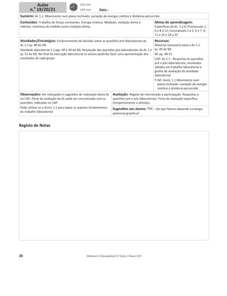 28 Editável e fotocopiável © Texto | Novo 10 F
Data :
Sumário: AL 1.1: Movimento num plano inclinado: variação da energia cinética e distância percorrida.
Conteúdos: Trabalho de forças constantes. Energia cinética. Medição, medição direta e
indireta. Incerteza de medida numa medição direta.
Metas de aprendizagem:
Específicas da AL: 1 a 6; Processuais 1,
6 e 8 a 12; Conceptuais 1 a 3, 6 e 7, 9,
11 a 15 e 18 a 23
Atividades/Estratégias: Esclarecimento de dúvidas sobre as questões pré-laboratoriais da
AL 1.1 (p. 48 do M).
Atividade laboratorial 1.1 (pp. 49 e 50 do M). Resolução das questões pós-laboratoriais da AL 1.1
(p. 51 do M). No final da execução laboratorial os alunos poderão fazer uma apresentação dos
resultados de cada grupo.
Recursos:
Material necessário para a AL 1.1
(p. 49 do M)
M: pp. 48-51
CAP: AL 1.1 - Respostas às questões
pré e pós-laboratoriais, resultados
obtidos em trabalho laboratorial e
grelha de avaliação da atividade
laboratorial
ƒ AD: AnmL 1.1 Movimento num
plano inclinado: variação da energia
cinética e distância percorrida
Observações: Ver indicações e sugestões de realização desta AL
no CAP. Parte da avaliação da AL pode ser concretizada com as
questões, indicadas no CAP.
Pode utilizar-se a AnmL 1.1 para expor os aspetos fundamentais
do trabalho laboratorial.
Avaliação: Registo de intervenção e participação. Respostas a
questões pré e pós-laboratoriais. Ficha de avaliação específica.
Comportamento e atitudes.
Sugestões aos alunos: TPC – De que fatores depende a energia
potencial gravítica?
Registo de Notas
Aulas
n.o
19/20/21
135 min
150 min
 