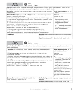 Editável e fotocopiável © Texto | Novo 10 F 29
Planos de aulas semana
N.o
4
Data :
Sumário: Correção do TPC. Trabalho do peso, variação de energia potencial gravítica e energia potencial gravítica. Energia mecânica.
Aplicação dos conceitos na resolução de questões. Aplicação dos conceitos na resolução de questões.
Conteúdos: Trabalho de forças constantes. Trabalho do peso. Variação de energia potencial e
energia potencial.
Metas de aprendizagem: 1.7, 1.9,
1.10 e 1.11
Atividades/Estratégias: Apresentação do TPC (fatores de que depende a energia potencial
gravítica) e esclarecimento de dúvidas.
Escrita e interpretação da expressão da energia potencial gravítica de um sistema corpo + Terra.
Estabelecimento da relação entre a variação de energia potencial gravítica e o trabalho do peso
(poderá recorrer-se ao PWP 1.1.7).
Os alunos deverão explicar o sinal da variação da energia potencial gravítica e do trabalho do
peso, na subida e na descida, relacionando os sinais dos valores dessas duas grandezas.
Análise da questão resolvida 7 da p. 30 do M.
Atividade prática: questões 35, 36, 38 da pp. 59-60 do M e TI 1.1.7.
Apresentação da definição de energia mecânica de um sistema corpo + Terra.
Interpretação de situações em que ocorrem transformações de energia cinética em potencial
gravítica e vice-versa (exemplificar com movimentos em desportos e atividades de lazer).
Recursos:
M: pp. 29-32; 59-60
AD:
ƒ PWP 1.1.7 Trabalho do peso,
variação da energia potencial
gravítica e energia potencial
gravítica
ƒ TI 1.1.7 Trabalho do peso, variação
da energia potencial gravítica e
energia potencial gravítica
Observações: Avaliação: Registo de intervenção e participação. Comportamento
e atitudes.
Sugestões aos alunos: TPC – Questões 37 e 39 da p. 60 do M.
Data :
Sumário: Correção do TPC. Energia mecânica, forças conservativas e conservação da energia mecânica. Aplicação dos conceitos na
resolução de questões.
Conteúdos: Forças conservativas. Energia potencial, energia cinética e energia mecânica. Metas de aprendizagem: 1.8, 1.9,
1.10, 1.11. 1.12, 1.13 e 1.14
Atividades/Estratégias: Apresentação do TPC (questões 37 e 39 da p. 60 do M) e
esclarecimento de dúvidas.
Conclusão da conservação da energia mecânica num sistema conservativo, ou se o trabalho das
forças não conservativas for nulo, a partir do teorema da energia cinética (pode recorrer-se ao
PWP 1.1.8).
Utilização de uma simulação (simulação 1.1.8 ou outras) para questionamento oral dos alunos
sobre variações de energia cinética, potencial gravítica e mecânica e suas relações.
Interpretação da Questão Resolvida 8 (p. 33 do M).
Atividade prática: Anm 1.1.8 e questões 40, 41, 43 e 44 da pp. 60-61 do M.
Recursos:
M: pp. 32-33; 60-61
AD:
ƒ PWP 1.1.8 Energia mecânica, forças
conservativas e conservação da
energia mecânica
ƒ Simulação 1.1.8 Conservação da
energia mecânica
ƒ Anm 1.1.8 Cálculo da energia
mecânica de um sistema
Outras simulações: Energia do Parque
de Skate: Básico
(http://goo.gl/jWKjtd) do projeto
PhET ou Roller Coaster Model
(http://goo.gl/wLPcWa) do Physics
Classroom
Observações: Revisão das metas 3.3 e 3.5 do subdomínio
Forças, movimentos e energia do 9.
o
ano.
Avaliação: Registo de intervenção e participação. Comportamento
e atitudes.
Sugestões aos alunos: TPC – Questões 45 e 46 da p. 62 do M.
90 min
100 min
90 min
100 min
Aulas
n.o
22/23
Aulas
n.o
24/25
 