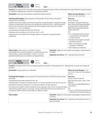 Editável e fotocopiável © Texto | Novo 10 F 31
Planos de aulas semana
N.o
5
Data :
Sumário: Correção do TPC. Forças não conservativas, variação da energia mecânica e dissipação de energia. Potência, energia dissipada
e rendimento. Aplicação dos conceitos na resolução de questões.
Conteúdos: Forças não conservativas. Variação de energia mecânica. Metas de aprendizagem: 1.7, 1.8,
1.10, 1.12, 1.15, 1.16 e 1.18
Atividades/Estratégias: Apresentação do TPC (questões 55, 58 e 59 da p. 64 do M) e
esclarecimento de dúvidas.
Estabelecimento das relações entre forças dissipativas, energia dissipada e variação da energia
mecânica (contextualizar a discussão com exemplos de movimentos reais – pêndulo gravítico,
esfera numa calha semicircular, queda de uma folha de papel, corpo que desce um plano
inclinado, etc. – e com simulações).
Interpretação da Questão Resolvida 9 (p. 36 do M).
Atividade prática: questões 61, 62 e 63 da p. 64 e TI 1.1.8.
Estabelecimento das relações entre energia, potência, energia útil, energia dissipada e
rendimento.
Recursos:
M: pp. 34-36; 64
Simulações: Energia do Parque de
Skate: Básico (http://goo.gl/jWKjtd)
do projeto PhET ou Roller Coaster
Model (http://goo.gl/wLPcWa) do
Physics Classroom
AD:
ƒ TI 1.1.8 Energia mecânica, forças
conservativas e conservação da
energia mecânica
ƒ Atividade Conservação e variação
da energia mecânica
ƒ PWP 1.1.10 Potência, energia
dissipada e rendimento
ƒ Anm Potência e rendimento
Observações: Pode recorrer-se ao PWP 1.1.10 para
apresentação dos conceitos de potência e rendimento (rever do
ensino básico o conceito de potência – metas 2.2 a 2.4 do
subdomínio Efeitos da corrente elétrica e energia elétrica).
Avaliação: Registo de intervenção e participação. Comportamento
e atitudes.
Sugestões aos alunos: TPC – Questão 60 da p. 64 do M.
Data :
Sumário: Correção do TPC. Potência, energia dissipada e rendimento. Preparação da AL 1.2. Aplicação dos conceitos na resolução de
questões.
Conteúdos: Energia, potência e rendimento. Metas de aprendizagem: 1.15,
1.16, 1.17 e 1.18 e do TL Conceptuais
18 e 20
Atividades/Estratégias: Apresentação do TPC (questões 60 da p. 64 do M) e esclarecimento
de dúvidas.
Interpretação da Questão Resolvida 10 da p. 38.
Atividade prática: resolução animada do exercício 1.1.10 e das questões 67, 68 e 69 e 70, da p. 65.
Utilização do vídeo para relacionar os conceitos de trabalho, energia e potência.
Construção de um gráfico e determinação da reta de regressão a partir de um conjunto de dados
experimentais (pode recorrer-se ao anexo 1 das pp. 156-159 do M que tem instruções para as
calculadoras TEXAS TI-84 Plus C Silver Edition e CASIO FX–CG20).
Recursos:
M: pp. 37-38; 65; 156-159
Vídeo How does work...work? - Peter
Bohacek
(http://youtu.be/u6y2RPQw7E0) do
canal TED Ed
AD:
ƒ Anm 1.1.10 Cálculo da potência e do
rendimento em sistemas mecânicos
Observações: Avaliação: Registo de intervenção e participação. Comportamento
e atitudes.
Sugestões aos alunos: TPC – Questões pré-laboratoriais da AL 1.2
(pp. 52-53 do M).
90 min
100 min
90 min
100 min
Aulas
n.o
29/30
Aulas
n.o
31/32
 