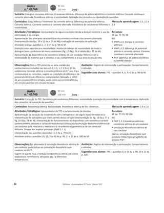 34 Editável e fotocopiável © Texto | Novo 10 F
Planos de aulas semana
N.o
7
Data :
Sumário: Energia e correntes elétricas. Grandezas elétricas: diferença de potencial elétrico e corrente elétrica. Corrente contínua e
corrente alternada. Resistência elétrica e resistividade. Aplicação dos conceitos na resolução de questões.
Conteúdos: Carga elétrica. Fenómeno da corrente elétrica. Diferença de potencial elétrico.
Corrente elétrica. Corrente contínua e corrente alternada. Resistência de condutores filiformes e
resistividade.
Metas de aprendizagem: 2.1, 2.2 e
2.3
Atividades/Estratégias: Apresentação de alguns exemplos do dia a dia que mostrem o uso da
eletricidade e da energia.
Apresentação das principais características da corrente contínua e da corrente alternada
(interpretação das figs. 10 e 12 da p. 74 do M) e indicação de exemplos de aplicação.
Atividade prática: questões 1, 2, 3 e 5 da p. 98 do M.
Distinção entre resistência e resistividade. Análise de tabelas de resistividade de modo a
distinguir bons condutores de maus condutores (fig. 17 da p. 76 e tabela da p. 77 do M).
Apresentação da dependência da resistência elétrica de um condutor filiforme com a
resistividade do material que o constitui, o seu comprimento e a sua área da secção reta.
Recursos:
M: pp. 71-78; 98
AD:
ƒ PWP 1.2.1 Energia e correntes
elétricas
ƒ PWP 1.2.2 Diferença de potencial
elétrico e corrente elétrica. Corrente
contínua e corrente alternada
ƒ Anm Diferença de potencial elétrico
e corrente elétrica
Observações: Com o TPC pretende-se uma revisão dos
conhecimentos incluídos nas metas 1.2, 1.5, 1.7, 1.9 e 1.11 do
subdomínio Corrente elétrica e circuitos elétricos do 9.
o
ano. Para
contextualizar os conceitos, sugere-se a medição de diferenças de
potencial elétrico de diferentes componentes (lâmpada e pilha)
de um circuito elétrico simples, assim como da corrente elétrica,
em circuito aberto e em circuito fechado.
Avaliação: Registo de intervenção e participação. Comportamento
e atitudes.
Sugestões aos alunos: TPC – questões 4, 6, 7 e 8 da p. 98 do M.
Data :
Sumário: Correção do TPC. Resistência de condutores filiformes; resistividade e variação da resistividade com a temperatura. Aplicação
dos conceitos na resolução de questões.
Conteúdos: Resistência elétrica. Resistividade. Resistência elétrica de fios cilíndricos. Metas de aprendizagem: 2.3 e 2.4.
Atividades/Estratégias: Apresentação do TPC e esclarecimento de dúvidas.
Apresentação da variação da resistividade com a temperatura de alguns tipos de materiais e
interpretação de aplicações que tiram partido dessa variação (interpretação da fig. 18 da p. 77 e
fig. 19 da p. 78 do M). Interpretação do funcionamento de dispositivos com resistência variável
(potenciómetro, reóstato e caixas de resistências).Utilização da simulação Resistência elétrica de
um condutor para relacionar a resistência e características geométricas de um condutor
filiforme. Síntese dos aspetos principais (PWP 1.2.3).
Interpretação das questões resolvidas 1 e 2 da p. 79 do M.
Atividade prática: questões 10, 13, 16 e 18 da p. 99, 21 e 23 da p. 100 do M.
Recursos:
M: pp. 77-79; 99-100
AD:
ƒ PWP 1.2.3 Grandezas elétricas:
resistência elétrica de um condutor
ƒ Simulação Resistência elétrica de
um condutor
Outras: simulação Resistência num
condutor (http://goo.gl/agMefS) do
projeto PhET
Observações: Em alternativa à simulação Resistência elétrica de
um condutor pode utilizar-se a simulação Resistência num
condutor do PhET.
Sugere-se que se faça a medição da resistência elétrica de vários
dispositivos (termístores, lâmpadas etc.) a diferentes
temperaturas.
Avaliação: Registo de intervenção e participação. Comportamento
e atitudes.
Sugestões aos alunos: TPC – questões 12 e 15 da p. 99, 20 e 22 da
p. 100.
Aulas
n.o
45/46
90 min
100 min
Aulas
n.o
43/44
90 min
100 min
 