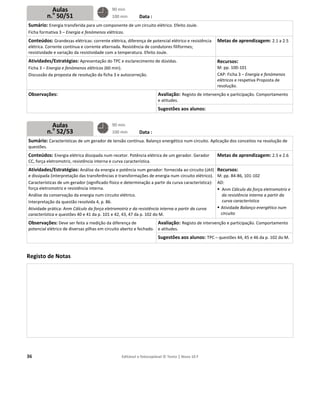 36
S
F
C
e
r
A
F
D
O
S
q
C
C
A
e
C
f
A
I
A
c
O
p
R
6
Plano
Sumário: Energ
Ficha formativa 3
Conteúdos: Gra
elétrica. Corrent
resistividade e va
Atividades/Est
Ficha 3 – Energia
Discussão da pro
Observações:
Sumário: Carac
questões.
Conteúdos: Ene
CC, força eletrom
Atividades/Est
e dissipada (inte
Características d
orça eletromotr
Análise da conse
nterpretação da
Atividade prática
característica e q
Observações: D
potencial elétrico
Registo de No
Au
n.o
5
Au
n.o
5
os de au
N.o
gia transferida pa
3 – Energia e fen
andezas elétrica
e contínua e cor
ariação da resist
tratégias: Apres
a e fenómenos el
oposta de resolu
terísticas de um
ergia elétrica dis
motriz, resistênc
tratégias: Análi
rpretação das tr
e um gerador (s
riz e resistência i
ervação da energ
a questão resolv
a: Anm Cálculo d
questões 40 e 41
Deve ser feita a m
o de diversas pil
otas
las
0/51
las
2/53
las sema
8
ara um compone
nómenos elétrico
s: corrente elétr
rrente alternada
tividade com a te
sentação do TPC
létricos (60 min)
ção da ficha 3 e
gerador de ten
ssipada num rec
ia interna e curv
se da energia e
ransferências e t
ignificado físico
interna.
gia num circuito
ida 4, p. 86.
da força eletrom
1 da p. 101 e 42,
medição da dife
has em circuito
90 m
100
90 m
100
Editável e fotoco
ana
Data
ente de um circu
os.
rica, diferença d
a. Resistência de
emperatura. Efe
C e esclarecimen
).
autocorreção.
Data
são contínua. Ba
etor. Potência e
va característica
potência num ge
transformações
e determinação
elétrico.
otriz e da resistê
, 43, 47 da p. 10
rença de
aberto e fechad
min
min
min
min
opiável © Texto |
:
uito elétrico. Efe
e potencial elétr
condutores filif
eito Joule.
nto de dúvidas.
Avaliação:
e atitudes.
Sugestões
:
alanço energétic
elétrica de um ge
.
erador: fornecid
de energia num
o a partir da curv
ência interna a p
2 do M.
do.
Avaliação:
e atitudes.
Sugestões
| Novo 10 F
eito Joule.
rico e resistência
formes;
: Registo de inte
s aos alunos:
co num circuito.
erador. Gerador
da ao circuito (út
circuito elétrico
va característica
partir da curva
: Registo de inte
s aos alunos: T
a Metas de a
Recursos:
M: pp. 100-
CAP: Ficha 3
elétricos e r
resolução.
ervenção e parti
Aplicação dos c
r Metas de a
til)
o).
):
Recursos:
M: pp. 84-8
AD:
 Anm Cálc
da resistê
curva car
 Atividade
circuito
ervenção e parti
TPC – questões 4
aprendizagem
-101
3 – Energia e fen
respetiva Propos
cipação. Compo
conceitos na reso
aprendizagem
86, 101-102
culo da força ele
ência interna a p
racterística
Balanço energé
cipação. Compo
44, 45 e 46 da p.
m: 2.1 a 2.5
nómenos
sta de
ortamento
olução de
m: 2.5 e 2.6
tromotriz e
partir da
ético num
ortamento
102 do M.
 