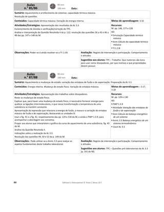 44
S
R
C
A
E
A
4
O
S
C
A
R
E
q
s
A
m
U
a
P
d
A
I
R
O
a
4
Plano
Sumário: Aquec
Resolução de qu
Conteúdos: Cap
Atividades/Est
Esclarecimento d
Análise e interpr
48 das pp. 147 e
Observações: P
Sumário: Aquec
Conteúdos: Ene
Atividades/Est
Rever as mudanç
Explicar que, par
quebrar as ligaçõ
substância se ma
Apresentação da
mássica de fusão
Usar a fig. 41 e a
acompanhar a ab
Propor aos aluno
do M.
Análise da Quest
ndicações sobre
Resolução das qu
Observações:.
aspetos fundame
Au
n.o
8
Au
n.o
8
os de au
N.o
1
cimento e arrefe
estões.
pacidade térmic
tratégias: Apres
de dúvidas e ver
etação da Quest
148 do M.
Poder-se-á ainda
cimento e muda
ergia interna. M
tratégias: Apres
ças de estado fís
ra haver uma mu
ões intermolecu
antém constante
a expressão que
o e de vaporizaçã
fig. 42, respetiv
bordagem aos co
os que interprete
tão Resolvida 5.
e a realização da
uestões 49, 50 e
Pode utilizar-se
entais deste trab
las
5/86
las
7/88
las sema
13
ecimento de sist
a mássica. Varia
sentação dos res
ificação/correçã
tão Resolvida 4
a resolver-se o T
anças de estado:
udança de estad
sentação dos tra
sico.
udança de estad
lares, e que ness
e.
relaciona a ene
ão, destacando
vamente das pp.
onceitos.
em o gráfico da
AL 3.3.
e 52 da p. 149 do
a AnmL 3.3 para
balho laboratori
90 m
100
90 m
100
Editável e fotoco
ana
Data
temas: capacidad
ação de energia
sultados da AL 3
ão do TPC.
da p. 112; resolu
TI 1.3.8.
Data
variação das en
do físico. Variaçã
abalhos sobre di
o físico, é neces
sa transformaçã
rgia de fusão, a
as unidades SI.
129 e 130 do M
curva de aqueci
o M.
a realçar os
al.
min
min
min
min
opiável © Texto |
:
de térmica máss
interna.
3.3.
ução das questõ
Avaliação:
e atitudes.
Sugestões
para usar co
devem poss
:
ntalpias de fusão
ão de entalpia m
ssipadores.
ssário fornecer e
ão a temperatura
massa e a variaç
M, e ainda o PWP
imento de uma s
Avaliação:
e atitudes.
Sugestões
(p. 141 do M
| Novo 10 F
sica.
ões 36 a 43 e 46
: Registo de inte
s aos alunos: T
omo dissipadore
suir.
o e de vaporizaçã
mássica.
energia para
a de uma
ção de entalpia
P 1.3.9, para
substância, fig. 4
: Registo de inte
s aos alunos: T
M).
Metas de a
a
Recursos:
M: pp. 146,
AD:
 Simulação
mássica
 Anm Cálcu
mássica
 TI 1.3.8
ervenção e parti
PC – Trabalho: Q
es, por que moti
ão. Preparação
Metas de a
3.18
43
Recursos:
M: pp. 129
AD:
 PWP 1.3.9
 Atividade
fusão e de
 Anm Cálcu
de um sist
 AnmL 3.3
sistema te
 Excel AL 3
ervenção e parti
TPC – Questões p
aprendizagem
177 e 128
o Capacidade tér
ulo da capacidad
cipação. Compo
Que materiais sã
ivos e que propr
da AL 3.3.
aprendizagem
e 130
9
Variação das en
e vaporização
ulo do balanço e
tema
Balanço energé
ermodinâmico
3.3
cipação. Compo
pré-laboratoriais
m: 3.16
rmica
de térmica
ortamento
ão bons
riedades
m: : 3.17,
ntalpias de
energético
tico de um
ortamento
s da AL 3.3
 