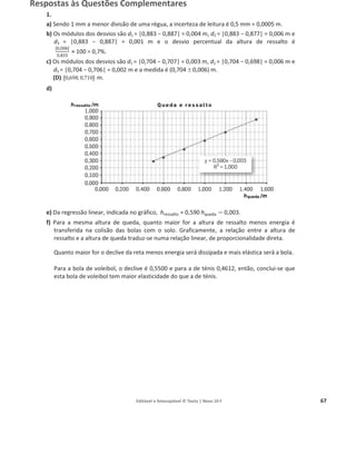 Editável e fotocopiável © Texto | Novo 10 F 67
Respostas às Questões Complementares
1.
a) Sendo 1 mm a menor divisão de uma régua, a incerteza de leitura é 0,5 mm = 0,0005 m.
b) Os módulos dos desvios são d1 = |0,883 о 0,887| = 0,004 m, d2 = |0,883 о 0,877| = 0,006 m e
d3 = |0,883 о 0,887| = 0,001 m e o desvio percentual da altura de ressalto é
|0,006|
0,833
× 100 = 0,7%.
c) Os módulos dos desvios são d1 = |0,704 о 0,707| = 0,003 m, d2 = |0,704 о 0,698| = 0,006 m e
d3 = |0,704 о 0,706| = 0,002 m e a medida é (0,704 r 0,006) m.
(D) m.
d)
e) Da regressão linear, indicada no gráfico, hressalto = 0,590 hqueda െ 0,003.
f) Para a mesma altura de queda, quanto maior for a altura de ressalto menos energia é
transferida na colisão das bolas com o solo. Graficamente, a relação entre a altura de
ressalto e a altura de queda traduz-se numa relação linear, de proporcionalidade direta.
Quanto maior for o declive da reta menos energia será dissipada e mais elástica será a bola.
Para a bola de voleibol, o declive é 0,5500 e para a de ténis 0,4612, então, conclui-se que
esta bola de voleibol tem maior elasticidade do que a de ténis.
]
,
;
,
[ 710
0
698
0
 