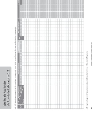 68
Editável
e
fotocopiável
©
Texto
|
Novo
10
F
Grelha
de
Avaliação
da
Atividade
Laboratorial
1.2
AL
1.2
Movimento
vertical
de
queda
e
ressalto
de
uma
bola:
transformações
e
transferências
de
energia
N.º
Aprendizagens
e
Questões
Nome
Pré-laboratoriais
Laboratoriais
AP
Pós-laboratoriais
Global
1.
2.
3a
3b
3c
3d
4a
4b
4c
5.
1.
2.
1.
2.
3.
4.
5.
6.
AP
-
Aprendizagens
do
tipo
processual,
a
decidir
avaliar
entre
as
indicadas
no
Programa.
 