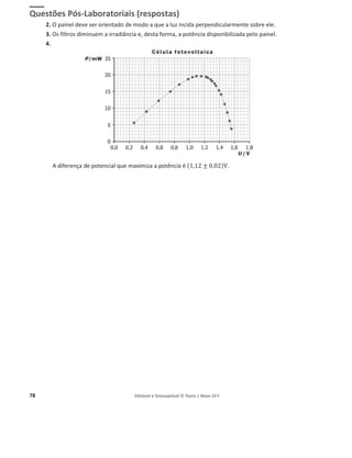 78 Editável e fotocopiável © Texto | Novo 10 F
Questões Pós-Laboratoriais (respostas)
2. O painel deve ser orientado de modo a que a luz incida perpendicularmente sobre ele.
3. Os filtros diminuem a irradiância e, desta forma, a potência disponibilizada pelo painel.
4.
A diferença de potencial que maximiza a potência é (1,12 ± 0,02)V.
 