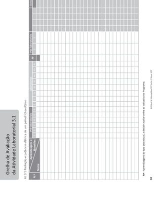 82
Editável
e
fotocopiável
©
Texto
|
Novo
10
F
Grelha
de
Avaliação
da
Atividade
Laboratorial
3.1
AL
3.1
Radiação
e
potência
elétrica
de
um
painel
fotovoltaico
N.º
Aprendizagens
e
Questões
Nome
Pré-laboratoriais
Laboratoriais
AP
Pós-laboratoriais
Global
1.
2.
3.
4.
5.
6.
1.
2.
3a
3b
3c
4a
4b
4c
1.
2.
AP
-
Aprendizagens
do
tipo
processual,
a
decidir
avaliar
entre
as
indicadas
no
Programa.
 