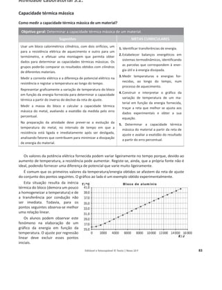 Editável e fotocopiável © Texto | Novo 10 F 83
Atividade Laboratorial 3.2.
Capacidade térmica mássica
Como medir a capacidade térmica mássica de um material?
Objetivo geral: Determinar a capacidade térmica mássica de um material.
Sugestões METAS CURRICULARES
Usar um bloco calorimétrico cilíndrico, com dois orifícios, um
para a resistência elétrica de aquecimento e outro para um
termómetro, e efetuar uma montagem que permita obter
dados para determinar as capacidades térmicas mássicas. Os
grupos poderão comparar os resultados obtidos com cilindros
de diferentes materiais.
Medir a corrente elétrica e a diferença de potencial elétrico na
resistência e registar a temperatura ao longo do tempo.
Representar graficamente a variação de temperatura do bloco
em função da energia fornecida para determinar a capacidade
térmica a partir do inverso do declive da reta de ajuste.
Medir a massa do bloco e calcular a capacidade térmica
mássica do metal, avaliando a exatidão da medida pelo erro
percentual.
Na preparação da atividade deve prever-se a evolução da
temperatura do metal, no intervalo de tempo em que a
resistência está ligada e imediatamente após ser desligada,
analisando fatores que contribuem para minimizar a dissipação
de energia do material.
1. Identificar transferências de energia.
2.Estabelecer balanços energéticos em
sistemas termodinâmicos, identificando
as parcelas que correspondem à ener-
gia útil e à energia dissipada.
3.Medir temperaturas e energias for-
necidas, ao longo do tempo, num
processo de aquecimento.
4.Construir e interpretar o gráfico da
variação de temperatura de um ma-
terial em função da energia fornecida,
traçar a reta que melhor se ajusta aos
dados experimentais e obter a sua
equação.
5. Determinar a capacidade térmica
mássica do material a partir da reta de
ajuste e avaliar a exatidão do resultado
a partir do erro percentual.
Os valores da potência elétrica fornecida podem variar ligeiramente no tempo porque, devido ao
aumento de temperatura, a resistência pode aumentar. Registe-se, ainda, que a própria fonte não é
ideal, podendo fornecer uma diferença de potencial que varie muito ligeiramente.
É comum que os primeiros valores da temperatura/energia obtidos se afastem da reta de ajuste
do conjunto dos pontos seguintes. O gráfico ao lado é um exemplo obtido experimentalmente.
Esta situação resulta da inércia
térmica do bloco (demora um pouco
a homogeneizar a temperatura) e de
a transferência por condução não
ser imediata. Todavia, para os
pontos seguintes observa-se melhor
uma relação linear.
Os alunos podem observar este
fenómeno na elaboração de um
gráfico da energia em função da
temperatura. O ajuste por regressão
linear deve excluir esses pontos
iniciais.
 