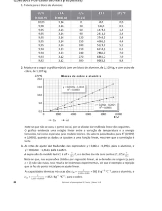 86 Editável e fotocopiável © Texto | Novo 10 F
Questões Pós-Laboratoriais (respostas)
1. Tabela para o bloco de alumínio:
U / V
(r
r 0,01 V)
I / A
(r
r 0,01 A)
t / s
(r
r 1 s)
E / J '
'T / °C
10,03 3,14 0 0,0 0,0
9,98 3,14 30 940,1 0,5
9,95 3,14 60 1874,6 1,4
9,95 3,14 90 2811,9 2,4
9,95 3,14 120 3749,2 3,4
9,95 3,14 150 4686,5 4,4
9,95 3,14 180 5623,7 5,2
9,94 3,13 210 6533,6 6,1
9,94 3,13 240 7466,9 7,0
9,93 3,12 270 8365,0 7,9
9,92 3,12 300 9285,1 8,8
2. Mostra-se a seguir o gráfico obtido com um bloco de alumínio, de 1,109 kg, e com outro de
cobre, de 1,107 kg.
Note-se que não se usou o ponto inicial, por se afastar da tendência linear dos seguintes.
O gráfico evidencia uma relação linear entre a variação de temperatura e a energia
fornecida, tal como esperado pelo modelo teórico. Os valores encontrados para R2
(0,9993
e 0,9995), quando os dados se ajustam a uma função linear, mostram que a correlação é
forte.
3. As retas de ajuste são traduzidas nas expressões: y = 0,001x – 0,3904, para o alumínio, e
y = 0,0020x – 1,4613, para o cobre.
A expressão do modelo teórico é ѐT =
1
m c
E, e o declive da reta com pontos (E; 'T) é
1
m c
.
Note-se que, nas expressões obtidas por regressão linear, as ordenadas na origem (y para
x = 0) não são nulas. Isso resulta de incertezas experimentais, de que é exemplo a rejeição
que se fez do ponto inicial para o ajuste linear.
As capacidades térmicas mássicas são: cAl =
1
1,109 × 0,001
= 902 J kgି1
Ԩି1
, para o alumínio, e
cCu =
1
1,107 × 0,0020
= 452 J kgି1
Ԩି1
, para o cobre.
 