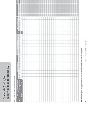 90
Editável
e
fotocopiável
©
Texto
|
Novo
10
F
Grelha
de
Avaliação
da
Atividade
Laboratorial
3.2
AL
3.2
Capacidade
térmica
mássica
N.º
Aprendizagens
e
Questões
Nome
Pré-laboratoriais
Laboratoriais
AP
Pós-laboratoriais
Global
1.
2.
3a
3b
3c
4.
5a
5b
1.
2.
3.
4.
5a
5b
7.
1.
2.
3.
4.
5.
AP
-
Aprendizagens
do
tipo
processual,
a
decidir
avaliar
entre
as
indicadas
no
Programa.
 