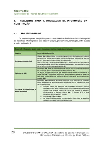 Caderno de Apresentacao de Projetos BIM | PDF