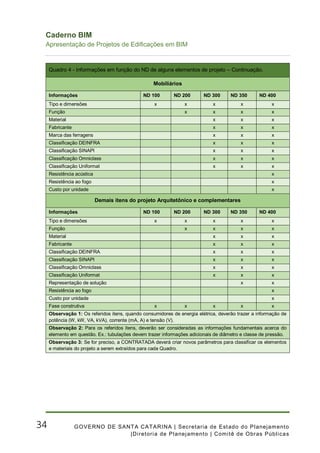 Caderno de Apresentacao de Projetos BIM | PDF