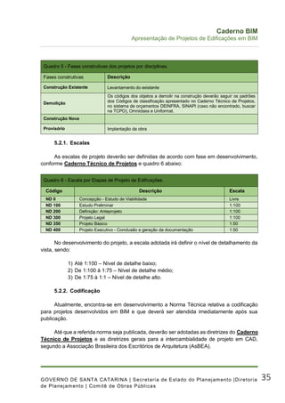 Caderno de Apresentacao de Projetos BIM | PDF