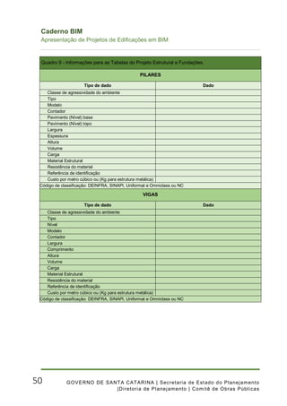 Caderno de Apresentacao de Projetos BIM | PDF