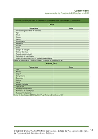 Caderno de Apresentacao de Projetos BIM | PDF