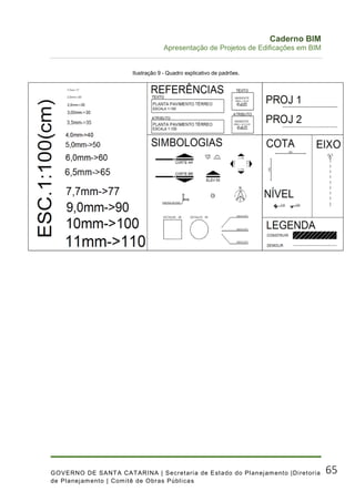 Caderno de Apresentacao de Projetos BIM | PDF