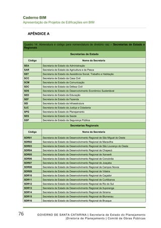 Caderno de Apresentacao de Projetos BIM | PDF
