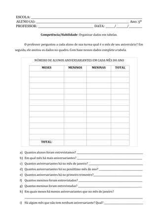 ESCOLA: __________________________________________________
ALUNO (A): __________________________________________ Ano: 5º
PROFESSOR: _________________________ DATA: ____/_____/______
Competência/Habilidade: Organizar dados em tabelas.
O professor perguntou a cada aluno de sua turma qual é o mês de seu aniversário? Em
seguida, ele anotou os dados no quadro. Com base nesses dados complete a tabela.
a) Quantos alunos foram entrevistamos? ________________________________________________________
b) Em qual mês há mais aniversariantes? _______________________________________________________
c) Quantos aniversariantes há no mês de janeiro? ______________________________________________
d) Quantos aniversariantes há no penúltimo mês do ano? _____________________________________
e) Quantos aniversariantes há no primeiro trimestre?_________________________________________
f) Quantos meninos foram entrevistados? ______________________________________________________
g) Quantas meninas foram entrevistadas? ______________________________________________________
h) Em quais meses há menos aniversariantes que no mês de janeiro?
____________________________________________________________________________________________________
i) Há algum mês que não tem nenhum aniversariante? Qual? _________________________________
NÚMERO DE ALUNOS ANIVERSARIANTES EM CADA MÊS DO ANO
MESES MENINOS MENINAS TOTAL
TOTAL:
 
