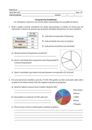 ESCOLA: __________________________________________________
ALUNO (A): __________________________________________ Ano: 5º
PROFESSOR: _________________________ DATA: ____/_____/______
Competência/Habilidade:
Ler, interpretar e descrever, por escrito, dados representados em um gráfico de discos.
1. Pinte o gráfico circular atendendo aos dados apresentados na tabela, de forma que ele
represente o número de pessoas que praticam atividades desportivas em uma academia.
 Cada fatia corresponde a 50 pessoas.
 Cada atividade tem uma cor própria.
 Cada pessoa só pratica uma atividade.
a) Quantas pessoas frequentam a academia?
_____________________________________________________________
b) Qual é a atividade físico-desportiva mais frequentada? E
a menos frequentada?
_______________________________________________________________
_______________________________________________________________
c) Qual é a atividade cujo número de participantes corresponde a 0,2 do total?
______________________________________________________________________________________
2. Em uma loja foram vendidos, num dia, 72 CDs. Pelo gráfico ao lado você pode saber sobre
os gêneros de música desses CDs. Em seguida responda às perguntas.
a) Qual foi o gênero musical mais vendido? Quantos CDs?
______________________________________________________
______________________________________________________
b) Quais gêneros venderam 16 CDs cada um?
_____________________________________________________
_____________________________________________________
c) Descreva por escrito as informações contidas no gráfico.
____________________________________________________________________________________________________
____________________________________________________________________________________________________
___________________________________________________________________________________________________
____________________________________________________________________________________________________
___________________________________________________________________________________________________
 