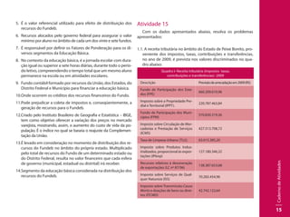 CadernodeAtividades
15
5.	 É o valor referencial utilizado para efeito de distribuição dos
recursos do Fundeb.
6.	 Recursos alocados pelo governo federal para assegurar o valor
mínimo por aluno no âmbito de cada um dos vinte e sete fundos.
7.	 É responsável por definir os Fatores de Ponderação para os di-
versos segmentos da Educação Básica.
8.	 No contexto da educação básica, é a jornada escolar com dura-
ção igual ou superior a sete horas diárias, durante todo o perío-
do letivo, compreendendo o tempo total que um mesmo aluno
permanece na escola ou em atividades escolares.
9.	 Fundo contábil formado por recursos da União, dos Estados, do
Distrito Federal e Município para financiar a educação básica.
10.Onde ocorrem os créditos dos recursos financeiros do Fundo.
11.Pode prejudicar a coleta de impostos e, conseqüentemente, a
geração de recursos para o Fundeb.
12.Criado pelo Instituto Brasileiro de Geografia e Estatística – IBGE,
tem como objetivo oferecer a variação dos preços no mercado
varejista, mostrando, assim, o aumento do custo de vida da po-
pulação. É o índice no qual se baseia o reajuste da Complemen-
tação da União.
13.É levado em consideração no momento de distribuição dos re-
cursos do Fundeb no âmbito do próprio estado. Multiplicado
pelo total de recursos do Fundo de um determinado estado ou
do Distrito Federal, resulta no valor financeiro que cada esfera
de governo (municipal, estadual ou distrital) irá receber.
14.Segmento da educação básica considerada na distribuição dos
recursos do Fundeb.
Atividade 15
Com os dados apresentados abaixo, resolva os problemas
apresentados:
1.1. A receita tributária no âmbito do Estado de Peixe Bonito, pro-
veniente dos impostos, taxas, contribuições e transferências,
no ano de 2009, é prevista nos valores discriminados no qua-
dro abaixo:
Quadro I- Receita tributária (impostos taxas,
contribuições e transferências) -2009
Descrição Previsãodearrecadaçãoem2009(R$)
Fundo de Participação dos Esta-
dos (FPE)
660.209.610,96
Imposto sobre a Propriedade Pre-
dial e Territorial (IPPT).
220.787.463,84
Fundo de Participação dos Muni-
cípios (FPM)
570.830.319,36
Imposto sobre Circulação de Mer-
cadorias e Prestação de Serviços
(ICMS)
427.513.708,72
Taxa de Limpeza Urbana (TLU). 63.015.385,20
Imposto sobre Produtos Indus-
trializados, proporcional às expor-
tações (IPIexp)
127.180.346,32
Recursos relativos à desoneração
de exportações (LC nº 87/96)
138.387.653,68
Imposto sobre Serviços de Qual-
quer Natureza (ISS)
70.283.454,96
Imposto sobre Transmissão Causa
Mortis e doações de bens ou direi-
tos (ITCMD)
42.742.122,64
 