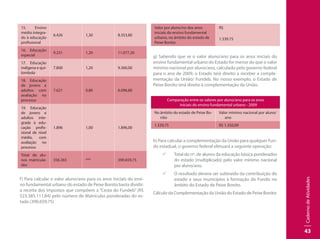 CadernodeAtividades
43
15. Ensino
médio integra-
do à educação
profissional
6.426 1,30 8.353,80
16. Educação
especial
9.231 1,20 11.077,20
17. Educação
indígena e qui-
lombola
7.800 1,20 9.360,00
18. Educação
de jovens e
adultos com
avaliação no
processo
7.621 0,80 6.096,80
19. Educação
de jovens e
adultos inte-
grada à edu-
cação profis-
sional de nível
médio, com
avaliação no
processo
1.896 1,00 1.896,00
Total de alu-
nos matricula-
dos
356.365 *** 390.659,75
f) Para calcular o valor aluno/ano para os anos iniciais do ensi-
no fundamental urbano do estado de Peixe Bonito basta dividir:
a receita dos impostos que compõem a “Cesta do Fundeb” (R$
523.385.111,84) pelo número de Matrículas ponderadas do es-
tado (390.659,75)
Valor por aluno/no dos anos
iniciais do ensino fundamental
urbano, no âmbito do estado de
Peixe Bonito
R$
1.339,75
g) Sabendo que se o valor aluno/ano para os anos iniciais do
ensino fundamental urbano do Estado for menor do que o valor
mínimo nacional por aluno/ano, calculado pelo governo federal
para o ano de 2009, o Estado terá direito a receber a comple-
mentação da União/ Fundeb. No nosso exemplo, o Estado de
Peixe Bonito terá direito à complementação da União.
Comparação entre os valores por aluno/ano para os anos
iniciais do ensino fundamental urbano - 2009
No âmbito do estado de Peixe Bo-
nito
Valor mínimo nacional por aluno/
ano
1.339,75 R$ 1.350,09
h) Para calcular a complementação da União para qualquer Fun-
do estadual, o governo federal efetuará a seguinte operação:
99 Total do nº. de alunos da educação básica ponderados
do estado (multiplicado) pelo valor mínimo nacional
por aluno/ano.
99 O resultado devera ser subtraído da contribuição do
estado e seus municípios à formação do Fundo no
âmbito do Estado de Peixe Bonito.
Cálculo da Complementação da União do Estado de Peixe Bonito:
 