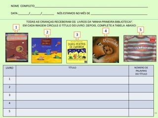 TODAS AS CRIANÇAS RECEBERAM OS LIVROS DA “MINHA PRIMEIRA BIBLIOTECA!”.
EM CADA IMAGEM CIRCULE O TÍTULO DO LIVRO. DEPOIS, COMPLETE A TABELA ABAIXO:
LIVRO TÍTULO NÚMERO DE
PALAVRAS
DO TÍTULO
1
2
3
4
5
2
3
4 5
1
NOME COMPLETO__________________________________________________________________________
DATA:_______/_______/________ NÓS ESTAMOS NO MÊS DE _____________________________________
16
 