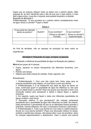 Sugira que as crianças refaçam todos os testes com o potinho aberto. (Não
esqueça de, ao final, atentá-las para o fato de que com o copo aberto, é mais
fácil a água entrar, o que faz o conjunto mais pesado forçando-o a afundar.
Sugestão de Atividade 2
Problematização: “O que acontece se o potinho estiver completamente cheio
de água: flutua ou afunda?” Façam o teste!

                                   Tabela 3
 O que pode ser colocado
    dentro do potinho?        Quanto?      O que acontece?      O que acontece?
                                            (Flutua ou afunda?) (Flutua ou afunda?)
                                                  Previsão        Experimentação




Ao final da atividade, não se esqueça da produção do texto sobre as
experiências.

           Atividade 4: Flutuando no copo, na bacia, na piscina.

   (Testando a influência da quantidade de água na flutuação dos objetos.)
Material por grupo de 4 crianças
   Copos, aquários ou bacias transparente (de diferentes tamanhos, com
   água)
   Potinho com tampa;
   Objetos para teste (massa de modelar, frutas, legumes, etc)

Procedimento
   1 .Problematização 1: Com uma das cubas bem cheia, peça para as
   crianças escolherem dois objetos, um que flutua e outro que afunda.
   2. Problematização 2: E se tirássemos boa parte da água de dentro da
   cuba, continuaria igual? A quantidade de água faz diferença ou não para
   que um objeto flutue ou afunde? Peça aos grupos que discutam e tirem uma
   conclusão coletiva para apresentar a classe e depois façam o registro
   individual.
   3. Em seguida, sugira que façam o teste com diferentes quantidades de
   água e anotem o que houve.
   4. Discussão coletiva: O que perceberam? (As crianças certamente
   perceberão que a quantidade de água não influenciou no teste. No entanto,
   pode permanecer o pensamento de que se as alterações fossem grandes o
   suficiente, haveria influência. Por isso, é necessário continuar a discussão.)
   5. Problematização 3: Tudo o que afunda em uma cuba ou vasilha pequena,
   afunda em uma piscina também? (Faça uma discussão coletiva na classe,
   pedindo a opinião das crianças, não precisa dizer o que vai acontecer, deixe
   as crianças experimentarem e descobrirem. Caso a escola uma piscina


                                                                             118
 