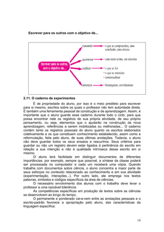 Escrever para os outros com o objetivo de...




2.11. O caderno de experimentos
       É de propriedade do aluno, por isso é o meio predileto para escrever
para si mesmo, escritos sobre os quais o professor não tem autoridade direta.
É também uma ferramenta pessoal de construção e de aprendizagem. Assim, é
importante que o aluno guarde esse caderno durante todo o ciclo; para que
possa encontrar nele os registros de sua própria atividade, de seu próprio
pensamento, ou seja, elementos que o ajudarão na construção da nova
aprendizagem, referências a serem mobilizadas ou melhoradas... O caderno
contém tanto os registros pessoais do aluno quanto os escritos elaborados
coletivamente e os que constituem conhecimento estabelecido, assim como a
reformulação, feita pelo aluno, de suas últimas anotações. Todavia, o aluno
não deve guardar todos os seus ensaios e rascunhos. Seus critérios para
guardar ou não um registro devem estar ligados à pertinência do escrito em
relação a sua intenção e não à qualidade intrínseca desse escrito em si
mesmo.
       O aluno terá facilidade em distinguir documentos de diferentes
importâncias: por exemplo, sempre que possível, a síntese da classe poderá
ser processada no computador e cada um receberá uma cópia. Quando
trabalha com documentos sobre ciência, o aluno concentra a maior parte de
seus esforços no conteúdo relacionado ao conhecimento e em sua atividade
(experimentação, interações...). Por outro lado, ele emprega nos textos
palavras, símbolos e códigos específicos da área de ciências.
       O necessário envolvimento dos alunos com o trabalho deve levar o
professor a uma razoável tolerância.
       As competências específicas em produção de textos sobre as ciências
se desenvolvem ao longo do tempo.
       O permanente e ponderado vai-e-vem entre as anotações pessoais e o
escrito-padrão favorece a apropriação pelo aluno, das características da
linguagem específica:



                                                                          14
 