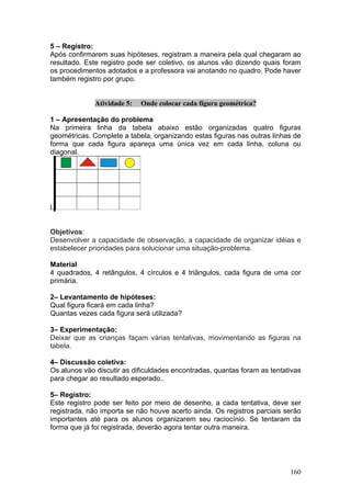 5 – Registro:
Após confirmarem suas hipóteses, registram a maneira pela qual chegaram ao
resultado. Este registro pode ser coletivo, os alunos vão dizendo quais foram
os procedimentos adotados e a professora vai anotando no quadro. Pode haver
também registro por grupo.


              Atividade 5:   Onde colocar cada figura geométrica?

1 – Apresentação do problema
Na primeira linha da tabela abaixo estão organizadas quatro figuras
geométricas. Complete a tabela, organizando estas figuras nas outras linhas de
forma que cada figura apareça uma única vez em cada linha, coluna ou
diagonal.




l.


Objetivos:
Desenvolver a capacidade de observação, a capacidade de organizar idéias e
estabelecer prioridades para solucionar uma situação-problema.

Material
4 quadrados, 4 retângulos, 4 círculos e 4 triângulos, cada figura de uma cor
primária.

2– Levantamento de hipóteses:
Qual figura ficará em cada linha?
Quantas vezes cada figura será utilizada?

3– Experimentação:
Deixar que as crianças façam várias tentativas, movimentando as figuras na
tabela.

4– Discussão coletiva:
Os alunos vão discutir as dificuldades encontradas, quantas foram as tentativas
para chegar ao resultado esperado..

5– Registro:
Este registro pode ser feito por meio de desenho, a cada tentativa, deve ser
registrada, não importa se não houve acerto ainda. Os registros parciais serão
importantes até para os alunos organizarem seu raciocínio. Se tentaram da
forma que já foi registrada, deverão agora tentar outra maneira.




                                                                           160
 
