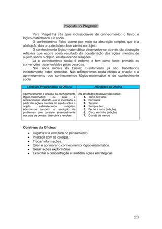 Proposta do Programa:

        Para Piaget há três tipos indissociáveis de conhecimento: o físico, o
lógico-matemático e o social.
        O conhecimento físico ocorre por meio da abstração simples que é a
abstração das propriedades observáveis no objeto.
        O conhecimento lógico-matemático desenvolve-se através da abstração
reflexiva que ocorre como resultado da coordenação das ações mentais do
sujeito sobre o objeto, estabelecendo relações.
        Já o conhecimento social é externo e tem como fonte primária as
convenções desenvolvidas pelas pessoas.
        Nos anos iniciais do Ensino Fundamental já são trabalhados
indiretamente estes conceitos. Nós reforçaremos nesta oficina a criação e o
aprimoramento dos conhecimentos lógico-matemático e do conhecimento
social.

   Conteúdo Programático da Oficina                       Atividades da Oficina

Aprimoramento e criação do conhecimento       As atividades desenvolvidas serão:
lógico-matemático,      ou      seja,     o       1. Torre de Hanói
conhecimento abstrato que é inventado a           2. Borboleta
partir das ações mentais do sujeito sobre o       3. Tapatan
objeto,       estabelecendo       relações.       4. Sempre dez
Abordamos também a resolução de                   5. Feche a caixa (adição)
problemas que consiste essencialmente             6. Cinco em linha (adição)
nos atos de pensar, descobrir e resolver.         7. Corrida de menos



Objetivos da Oficina:
    •   Organizar a estrutura no pensamento.
    •   Interagir com os colegas.
    •   Trocar informações.
    •   Criar e aprimorar o conhecimento lógico-matemático.
    •   Gerar ações exploratórias.
    •   Exercitar a concentração e também ações estratégicas.




                                                                                   205
 