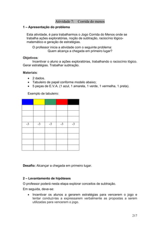 Atividade 7: Corrida do menos
1 – Apresentação do problema

  Esta atividade, é para trabalharmos o Jogo Corrida do Menos onde se
  trabalha ações exploratórias, noção de subtração, raciocínio lógico-
  matemático e geração de estratégias.
       O professor inicia a atividade com o seguinte problema:
                 Quem alcança a chegada em primeiro lugar?

Objetivos:
      Incentivar o aluno a ações exploratórias, trabalhando o raciocínio lógico.
Gerar estratégias. Trabalhar subtração.

Materiais:
   •   2 dados.
   •   Tabuleiro de papel conforme modelo abaixo;
   •   5 peças de E.V.A. (1 azul, 1 amarela, 1 verde, 1 vermelha, 1 preta).

   Exemplo de tabuleiro:




  -3      -3      -3       -3     -3




Desafio: Alcançar a chegada em primeiro lugar.


2 – Levantamento de hipóteses
O professor poderá nesta etapa explorar conceitos de subtração.
Em seguida, deve-se:
   •   Incentivar os alunos a gerarem estratégias para vencerem o jogo e
       tentar conduzi-las a expressarem verbalmente as propostas a serem
       utilizadas para vencerem o jogo.



                                                                              217
 