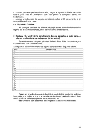 - com um pequeno pedaço de madeira, pegue a lagarta (cuidado para não
tocá-la para não ter problemas com seu pelos) e coloque-a dentro do
borboletário.
- coloque um chumaço de algodão umedecido sobre o filó para manter o ar
umedecido dentro da caixa.
4 – Discussão Coletiva:
       As crianças discutem no interior do grupo sobre o desenvolvimento da
lagarta até a sua metamorfose, onde se transforma em borboleta.


5- Registro ( ler um livrinho com história de uma borboleta e pedir para os
   alunos confeccionarem dobradura de borboleta)
      Fazer desenhos, colagens, pinturas de borboletas. Criar um personagem
e uma história com uma borboleta.
Acompanhar o desenvolvimento da lagarta completando a seguinte tabela:
 Dias                               Observações
1°
2°
3°
4°
5°
6°
7°
8°
9°
10°
11°
12°
13°
14°
15°
16°
17°
18°
19°
20°
21º

       Fazer um grande desenho de borboleta, onde todos os alunos poderão
fazer colagens, sobre a vida e a transformação destas, podendo colar folhas
secas, fotos de variadas espécies, seus alimentos, etc.
     Fazer um texto com desenhos para registrar as atividades realizadas.




                                                                         36
 