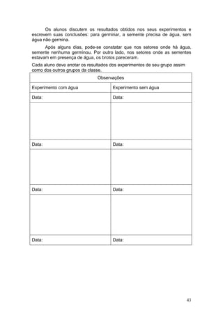 Os alunos discutem os resultados obtidos nos seus experimentos e
escrevem suas conclusões: para germinar, a semente precisa de água, sem
água não germina.
      Após alguns dias, pode-se constatar que nos setores onde há água,
semente nenhuma germinou. Por outro lado, nos setores onde as sementes
estavam em presença de água, os brotos pareceram.
Cada aluno deve anotar os resultados dos experimentos de seu grupo assim
como dos outros grupos da classe.
                              Observações

Experimento com água                  Experimento sem água

Data:                                 Data:




Data:                                 Data:




Data:                                 Data:




Data:                                 Data:




                                                                           43
 