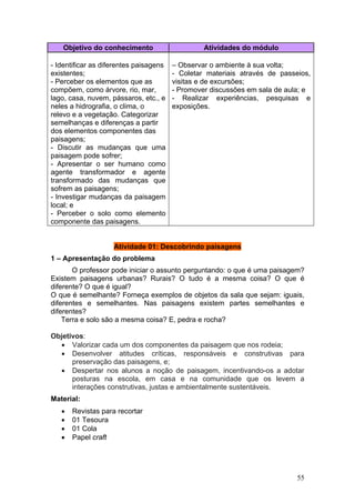 Objetivo do conhecimento                     Atividades do módulo

- Identificar as diferentes paisagens   – Observar o ambiente à sua volta;
existentes;                             - Coletar materiais através de passeios,
- Perceber os elementos que as          visitas e de excursões;
compõem, como árvore, rio, mar,         - Promover discussões em sala de aula; e
lago, casa, nuvem, pássaros, etc., e    - Realizar experiências, pesquisas e
neles a hidrografia, o clima, o         exposições.
relevo e a vegetação. Categorizar
semelhanças e diferenças a partir
dos elementos componentes das
paisagens;
- Discutir as mudanças que uma
paisagem pode sofrer;
- Apresentar o ser humano como
agente transformador e agente
transformado das mudanças que
sofrem as paisagens;
- Investigar mudanças da paisagem
local; e
- Perceber o solo como elemento
componente das paisagens.


                    Atividade 01: Descobrindo paisagens
1 – Apresentação do problema
       O professor pode iniciar o assunto perguntando: o que é uma paisagem?
Existem paisagens urbanas? Rurais? O tudo é a mesma coisa? O que é
diferente? O que é igual?
O que é semelhante? Forneça exemplos de objetos da sala que sejam: iguais,
diferentes e semelhantes. Nas paisagens existem partes semelhantes e
diferentes?
    Terra e solo são a mesma coisa? E, pedra e rocha?

Objetivos:
  • Valorizar cada um dos componentes da paisagem que nos rodeia;
  • Desenvolver atitudes críticas, responsáveis e construtivas para
      preservação das paisagens, e;
  • Despertar nos alunos a noção de paisagem, incentivando-os a adotar
      posturas na escola, em casa e na comunidade que os levem a
      interações construtivas, justas e ambientalmente sustentáveis.
Material:
   •   Revistas para recortar
   •   01 Tesoura
   •   01 Cola
   •   Papel craft




                                                                            55
 