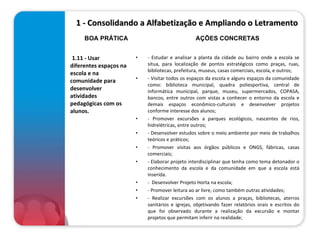 1 - Consolidando a Alfabetização e Ampliando o Letramento 1.11 - Usar diferentes espaços na escola e na comunidade para desenvolver atividades pedagógicas com os alunos. - Estudar e analisar a planta da cidade ou bairro onde a escola se situa, para localização de pontos estratégicos como praças, ruas, bibliotecas, prefeitura, museus, casas comerciais, escola, e outros; - Visitar todos os espaços da escola e alguns espaços da comunidade como: biblioteca municipal, quadra poliesportiva, central de informática municipal, parque, museu, supermercados, COPASA, bancos, entre outros com vistas a conhecer o entorno da escola e demais espaços econômico-culturais e desenvolver projetos conforme interesse dos alunos; - Promover excursões a parques ecológicos, nascentes de rios, hidrelétricas, entre outros; - Desenvolver estudos sobre o meio ambiente por meio de trabalhos teóricos e práticos; - Promover visitas aos órgãos públicos e ONGS, fábricas, casas comerciais; - Elaborar projeto interdisciplinar que tenha como tema detonador o conhecimento da escola e da comunidade em que a escola está inserida. -  Desenvolver Projeto Horta na escola; - Promover leitura ao ar livre, como também outras atividades; - Realizar excursões com os alunos a praças, bibliotecas, aterros sanitários e igrejas, objetivando fazer relatórios orais e escritos do que foi observado durante a realização da excursão e montar projetos que permitam inferir na realidade; BOA PRÁTICA AÇÕES CONCRETAS 