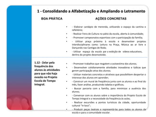 1 - Consolidando a Alfabetização e Ampliando o Letramento - Elaborar cardápio de merenda, utilizando o espaço da cantina e refeitório; - Realizar Feira de Cultura no pátio da escola, aberta à comunidade; - Promover campeonatos esportivos com a participação da família; - Utilizar praça próxima à escola e desenvolver projetos interdisciplinares como: Leitura na Praça, Música ao ar livre e Dançando nas Cantigas de Roda; - Utilizar  espaço  da  escola  par a exibição de  vídeos educativos, dentro do projeto desenvolvido.  - Promover trabalhos que resgatem a autoestima dos alunos; - Desenvolver cotidianamente atividades inovadoras e lúdicas que gerem participação ativa dos alunos; - Utilizar materiais concretos e atrativos que possibilitem despertar o interesse dos alunos em aprender; - Construir um mural de freqüência junto com os alunos e ao final do mês, fazer análise, produzindo tabelas e gráficos; - Buscar parceria com a família, para minimizar a ausência dos alunos; - Conversar com os alunos sobre a importância do Projeto Escola de Tempo Integral e a necessidade da freqüência às aulas; - Realizar excursões a pontos turísticos da cidade, oportunidade cultural “in loco”; - Produzir peças teatrais e representá-las para todos os alunos da escola e para a comunidade escolar.   AÇÕES CONCRETAS BOA PRÁTICA 1.12 - Zelar pela frequência dos alunos às atividades para que não haja evasão no Projeto Escola de Tempo Integral.   