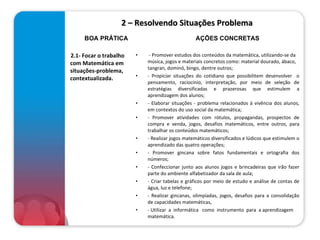 2 – Resolvendo Situações Problema 2.1- Focar o trabalho com Matemática em situações-problema, contextualizada.   - Promover estudos dos conteúdos da matemática, utilizando-se da música, jogos e materiais concretos como: material dourado, ábaco, tangran, dominó, bingo, dentre outros; - Propiciar situações do cotidiano que possibilitem desenvolver  o pensamento, raciocínio, interpretação, por meio de seleção de estratégias diversificadas e prazerosas que estimulem a aprendizagem dos alunos; - Elaborar situações - problema relacionados à vivência dos alunos, em contextos do uso social da matemática; - Promover atividades com rótulos, propagandas, prospectos de compra e venda, jogos, desafios matemáticos, entre outros, para trabalhar os conteúdos matemáticos; - Realizar jogos matemáticos diversificados e lúdicos que estimulem o aprendizado das quatro operações; - Promover gincana sobre fatos fundamentais e ortografia dos números; - Confeccionar junto aos alunos jogos e brincadeiras que irão fazer parte do ambiente alfabetizador da sala de aula; - Criar tabelas e gráficos por meio de estudo e análise de contas de água, luz e telefone; - Realizar gincanas, olimpíadas, jogos, desafios para a consolidação de capacidades matemáticas, - Utilizar  a  informática  como  instrumento  para  a aprendizagem matemática.  BOA PRÁTICA AÇÕES CONCRETAS 
