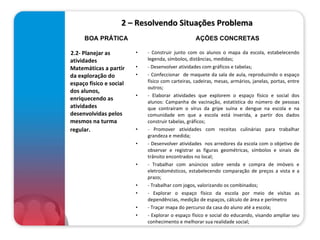 2 – Resolvendo Situações Problema 2.2- Planejar as atividades Matemáticas a partir da exploração do espaço físico e social dos alunos, enriquecendo as atividades desenvolvidas pelos mesmos na turma regular.   - Construir junto com os alunos o mapa da escola, estabelecendo legenda, símbolos, distâncias, medidas; - Desenvolver atividades com gráficos e tabelas; - Confeccionar  de maquete da sala de aula, reproduzindo o espaço físico com carteiras, cadeiras, mesas, armários, janelas, portas, entre outros; - Elaborar atividades que explorem o espaço físico e social dos alunos: Campanha de vacinação, estatística do número de pessoas que contraíram o vírus da gripe suína e dengue na escola e na comunidade em que a escola está inserida, a partir dos dados construir tabelas, gráficos; - Promover atividades com receitas culinárias para trabalhar grandeza e medida; - Desenvolver atividades  nos arredores da escola com o objetivo de observar e registrar as figuras geométricas, símbolos e sinais de trânsito encontrados no local; - Trabalhar com anúncios sobre venda e compra de imóveis e eletrodomésticos, estabelecendo comparação de preços a vista e a prazo; - Trabalhar com jogos, valorizando os combinados; - Explorar o espaço físico da escola por meio de visitas as dependências, medição de espaços, cálculo de área e perímetro - Traçar mapa do percurso da casa do aluno até a escola; - Explorar o espaço físico e social do educando, visando ampliar seu conhecimento e melhorar sua realidade social; BOA PRÁTICA AÇÕES CONCRETAS 