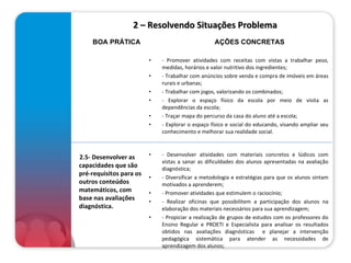 2 – Resolvendo Situações Problema - Promover atividades com receitas com vistas a trabalhar peso, medidas, horários e valor nutritivo dos ingredientes; - Trabalhar com anúncios sobre venda e compra de imóveis em áreas rurais e urbanas; - Trabalhar com jogos, valorizando os combinados; - Explorar o espaço físico da escola por meio de visita as dependências da escola; - Traçar mapa do percurso da casa do aluno até a escola; - Explorar o espaço físico e social do educando, visando ampliar seu conhecimento e melhorar sua realidade social.  - Desenvolver atividades com materiais concretos e lúdicos com vistas a sanar as dificuldades dos alunos apresentadas na avaliação diagnóstica; - Diversificar a metodologia e estratégias para que os alunos sintam motivados a aprenderem; - Promover atividades que estimulem o raciocínio; - Realizar oficinas que possibilitem a participação dos alunos na elaboração dos materiais necessários para sua aprendizagem; - Propiciar a realização de grupos de estudos com os professores do Ensino Regular e PROETI e Especialista para analisar os resultados obtidos nas avaliações diagnósticas  e planejar a intervenção pedagógica sistemática para atender as necessidades de aprendizagem dos alunos; AÇÕES CONCRETAS BOA PRÁTICA 2.5- Desenvolver as capacidades que são pré-requisitos para os outros conteúdos matemáticos, com base nas avaliações diagnóstica. 